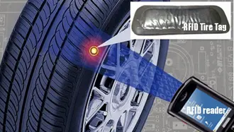 Autoreifen Tags